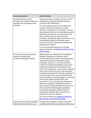 Serviços ebooks sc2012_config_mgr_pdf_download