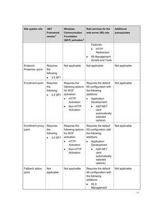 96
Site system role .NET
Framework
version
1
Windows
Communication
Foundation
(WCF) activation
2
Role services for the
web server (IIS) role
Additional
prerequisites
Features:
 HTTP
Redirection
 IIS Management
Scripts and Tools
Endpoint
Protection point
Requires
the
following:
 3.5 SP1
Not applicable Not applicable Not applicable
Enrollment point Requires
the
following:
 3.5 SP1
Requires the
following options
for WCF
activation:
 HTTP
Activation
 Non-HTTP
Activation
Requires the default
IIS configuration with
the following
additions:
 Application
Development:
 ASP.NET
(and
automatically
selected
options)
Not applicable
Enrollment proxy
point
Requires
the
following:
 3.5 SP1
Requires the
following options
for WCF
activation:
 HTTP
Activation
 Non-HTTP
Activation
Requires the default
IIS configuration with
the following
additions:
 Application
Development:
 ASP.NET
(and
automatically
selected
options)
Not applicable
Fallback status
point
Not
applicable
Not applicable Requires the default
IIS configuration with
the following
additions:
 IIS 6
Management
Not applicable
 