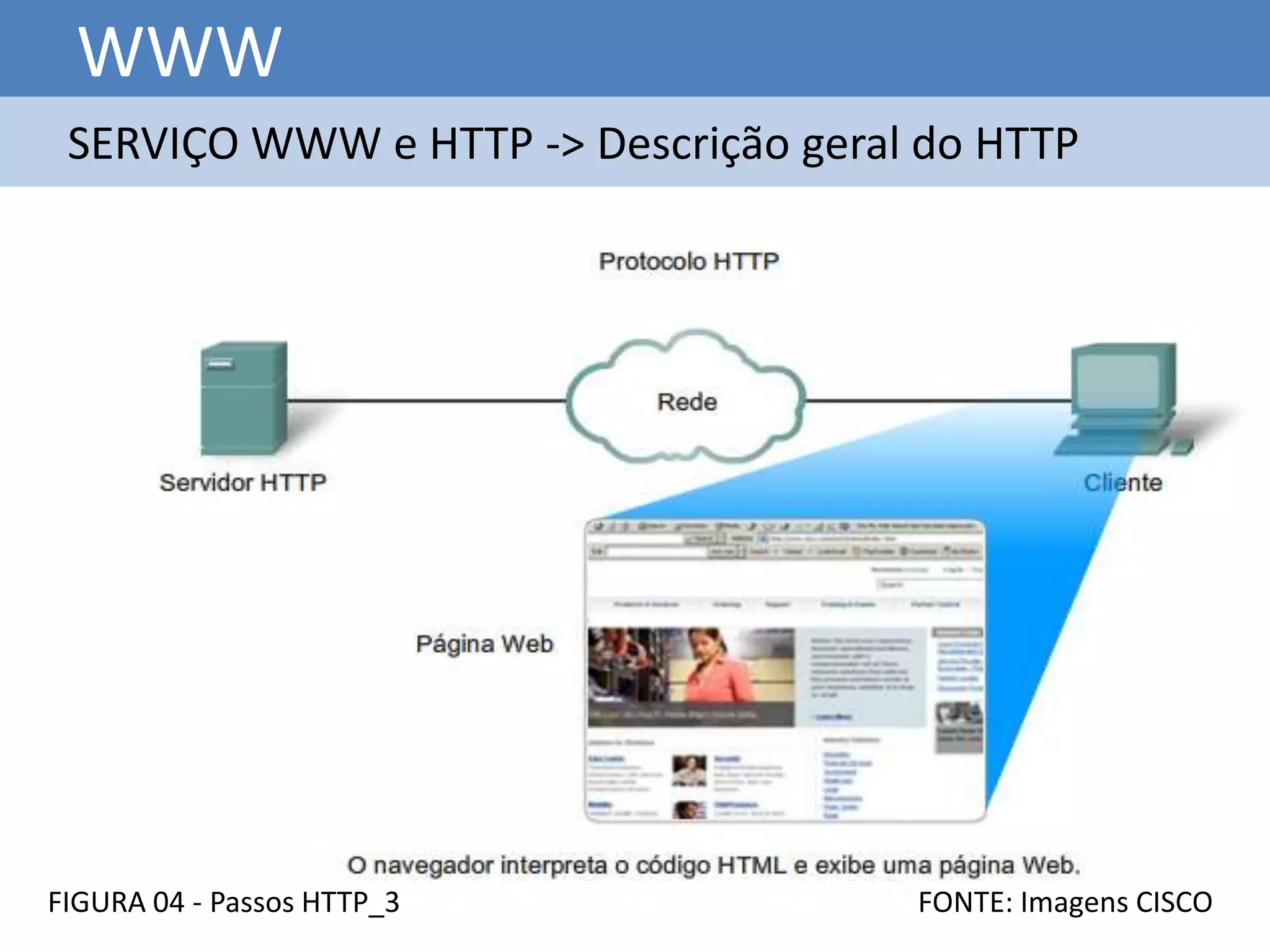 WWW
 SERVIÇO WWW e HTTP -> Descrição geral do HTTP




FIGURA 04 - Passos HTTP_3             FONTE: Imagens CISCO
 