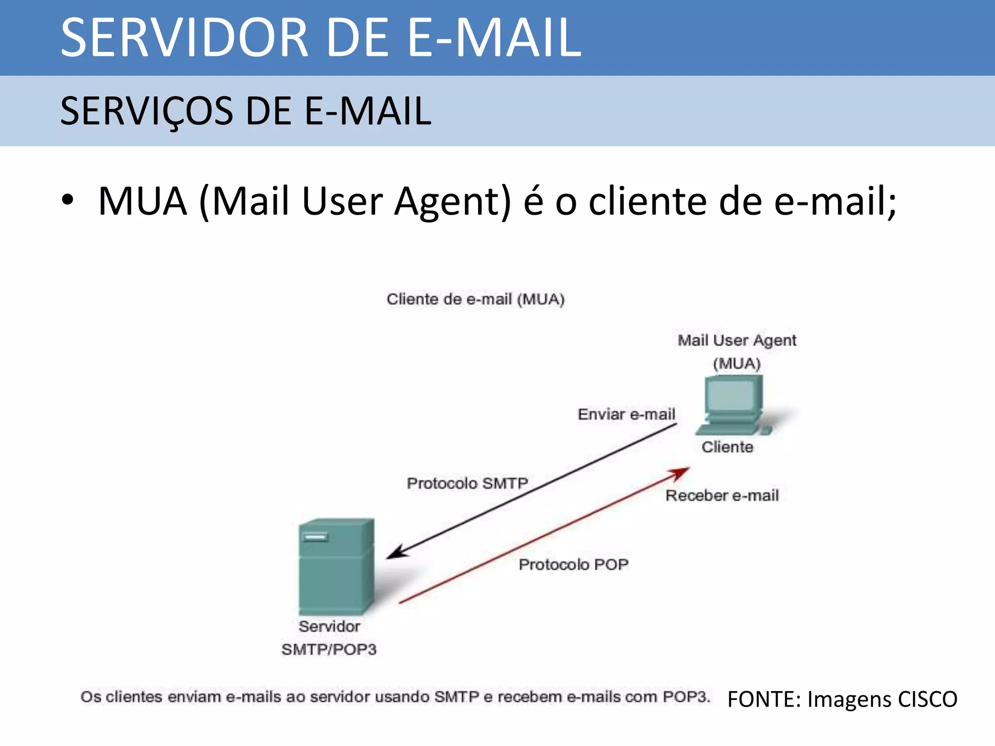 SERVIDOR DE E-MAIL
SERVIÇOS DE E-MAIL

• MUA (Mail User Agent) é o cliente de e-mail;




                                    FONTE: Imagens CISCO
 