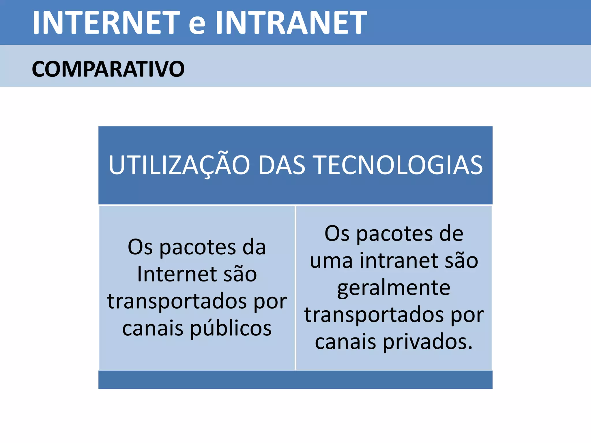 INTERNET e INTRANET
COMPARATIVO


     UTILIZAÇÃO DAS TECNOLOGIAS

                         Os pacotes de
        Os pacotes da
                        uma intranet são
         Internet são
                          geralmente
     transportados por
                       transportados por
       canais públicos
                        canais privados.
 