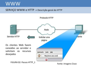 WWW
SERVIÇO WWW e HTTP -> Descrição geral do HTTP




Os clientes Web fazem
conexões ao servidor e
solicitam os recursos
desejados


    FIGURA 02: Passos HTTP_1
                                        Fonte: Imagens Cisco
 