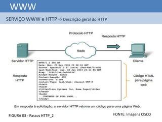 WWW
SERVIÇO WWW e HTTP -> Descrição geral do HTTP




 FIGURA 03 - Passos HTTP_2                      FONTE: Imagens CISCO
 