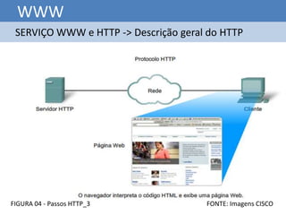WWW
 SERVIÇO WWW e HTTP -> Descrição geral do HTTP




FIGURA 04 - Passos HTTP_3             FONTE: Imagens CISCO
 