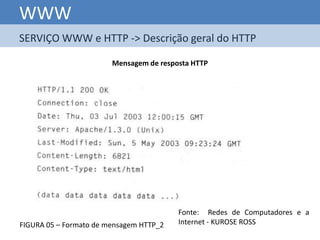 WWW
SERVIÇO WWW e HTTP -> Descrição geral do HTTP

                        Mensagem de resposta HTTP




                                         Fonte: Redes de Computadores e a
FIGURA 05 – Formato de mensagem HTTP_2   Internet - KUROSE ROSS
 