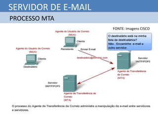 SERVIDOR DE E-MAIL
PROCESSO MTA
                     FONTE: Imagens CISCO
 