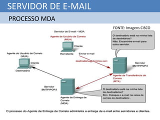 SERVIDOR DE E-MAIL
PROCESSO MDA
                     FONTE: Imagens CISCO
 