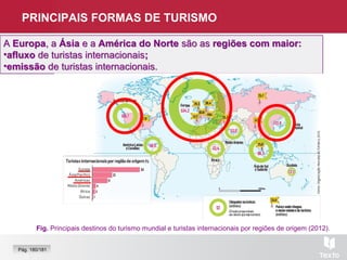 Fig. Principais destinos do turismo mundial e turistas internacionais por regiões de origem (2012).
PRINCIPAIS FORMAS DE TURISMO
A Europa, a Ásia e a América do Norte são as regiões com maior:
•afluxo de turistas internacionais;
•emissão de turistas internacionais.
A Europa, a Ásia e a América do Norte são as regiões com maior:
•afluxo de turistas internacionais;
•emissão de turistas internacionais.
Pág. 180/181
 
