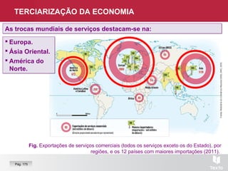 As trocas mundiais de serviços destacam-se na:As trocas mundiais de serviços destacam-se na:
Fig. Exportações de serviços comerciais (todos os serviços exceto os do Estado), por
regiões, e os 12 países com maiores importações (2011).
TERCIARIZAÇÃO DA ECONOMIA
 Europa.
 Ásia Oriental.
 América do
Norte.
 Europa.
 Ásia Oriental.
 América do
Norte.
Pág. 175
 