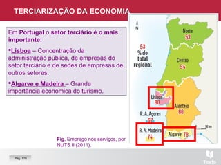 Fig. Emprego nos serviços, por
NUTS II (2011).
Em Portugal o setor terciário é o mais
importante:
Lisboa – Concentração da
administração pública, de empresas do
setor terciário e de sedes de empresas de
outros setores.
Algarve e Madeira – Grande
importância económica do turismo.
Em Portugal o setor terciário é o mais
importante:
Lisboa – Concentração da
administração pública, de empresas do
setor terciário e de sedes de empresas de
outros setores.
Algarve e Madeira – Grande
importância económica do turismo.
TERCIARIZAÇÃO DA ECONOMIA
Pág. 176
 