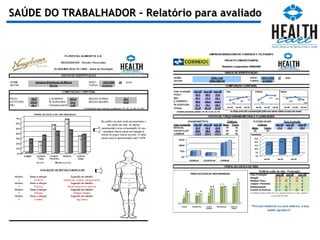 SAÚDE DO TRABALHADOR – Relatório para avaliado 