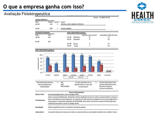 Avaliação Fisioterapeutica O que a empresa ganha com isso?  