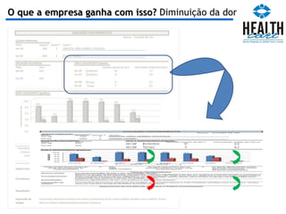 O que a empresa ganha com isso?  Diminuição da dor 
