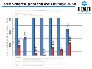 O que a empresa ganha com isso?  Diminuição da dor 
