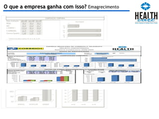 O que a empresa ganha com isso?  Emagrecimento 