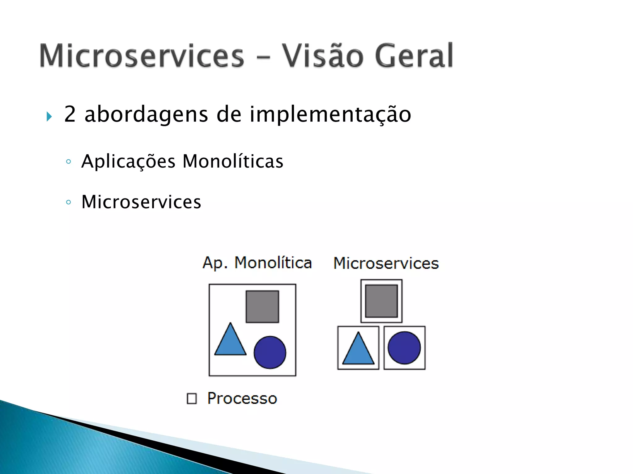  2 abordagens de implementação ◦ Aplicações Monolíticas ◦ Microservices 