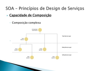  Capacidade de Composição
◦ Composição complexa
◦ Composição complexa
 
