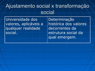 Ajustamento social x transformação
social
Universidade dos
valores, aplicáveis a
qualquer realidade
social.

Determinação
histórica dos valores
decorrentes da
estrutura social da
qual emergem.

 