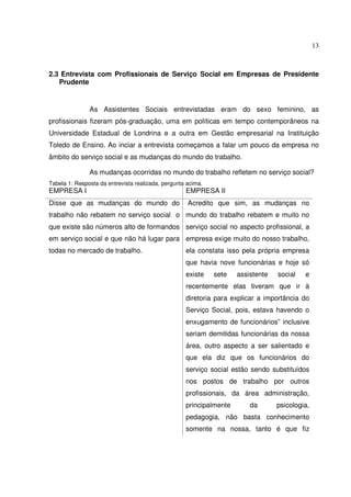 13

2.3 Entrevista com Profissionais de Serviço Social em Empresas de Presidente
Prudente

As Assistentes Sociais entrevistadas eram do sexo feminino, as
profissionais fizeram pós-graduação, uma em políticas em tempo contemporâneos na
Universidade Estadual de Londrina e a outra em Gestão empresarial na Instituição
Toledo de Ensino. Ao inciar a entrevista começamos a falar um pouco da empresa no
âmbito do serviço social e as mudanças do mundo do trabalho.
As mudanças ocorridas no mundo do trabalho refletem no serviço social?
Tabela 1: Resposta da entrevista realizada, pergunta acima.

EMPRESA I

EMPRESA II

Disse que as mudanças do mundo do

Acredito que sim, as mudanças no

trabalho não rebatem no serviço social o mundo do trabalho rebatem e muito no
que existe são números alto de formandos serviço social no aspecto profissional, a
em serviço social e que não há lugar para empresa exige muito do nosso trabalho,
todas no mercado de trabalho.

ela constata isso pela própria empresa
que havia nove funcionárias e hoje só
existe

sete

assistente

social

e

recentemente elas tiveram que ir à
diretoria para explicar a importância do
Serviço Social, pois, estava havendo o
enxugamento de funcionários” inclusive
seriam demitidas funcionárias da nossa
área, outro aspecto a ser salientado e
que ela diz que os funcionários do
serviço social estão sendo substituídos
nos postos de trabalho por outros
profissionais, da área administração,
principalmente

da

psicologia,

pedagogia, não basta conhecimento
somente na nossa, tanto é que fiz

 