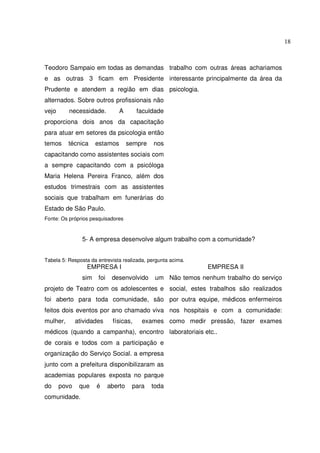 18

Teodoro Sampaio em todas as demandas trabalho com outras áreas achariamos
e as outras 3 ficam em Presidente interessante principalmente da área da
Prudente e atendem a região em dias psicologia.
alternados. Sobre outros profissionais não
vejo

necessidade.

A

faculdade

proporciona dois anos da capacitação
para atuar em setores da psicologia então
temos

técnica

estamos

sempre

nos

capacitando como assistentes sociais com
a sempre capacitando com a psicóloga
Maria Helena Pereira Franco, além dos
estudos trimestrais com as assistentes
sociais que trabalham em funerárias do
Estado de São Paulo.
Fonte: Os próprios pesquisadores

5- A empresa desenvolve algum trabalho com a comunidade?
Tabela 5: Resposta da entrevista realizada, pergunta acima.

EMPRESA I

sim

foi

desenvolvido

EMPRESA II

um Não temos nenhum trabalho do serviço

projeto de Teatro com os adolescentes e social, estes trabalhos são realizados
foi aberto para toda comunidade, são por outra equipe, médicos enfermeiros
feitos dois eventos por ano chamado viva nos hospitais e com a comunidade:
mulher,

atividades

físicas,

exames como medir pressão, fazer exames

médicos (quando a campanha), encontro laboratoriais etc..
de corais e todos com a participação e
organização do Serviço Social. a empresa
junto com a prefeitura disponibilizaram as
academias populares exposta no parque
do

povo

que

comunidade.

é

aberto

para

toda

 