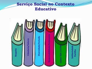 Serviço Social no Contexto
Educativo
Respeito
Cidadania/Valores
Diversidade/Inclusão
Responsabilidade/Autonomia
SaaberSEReESTAR
Solidariedade
Partilha
 