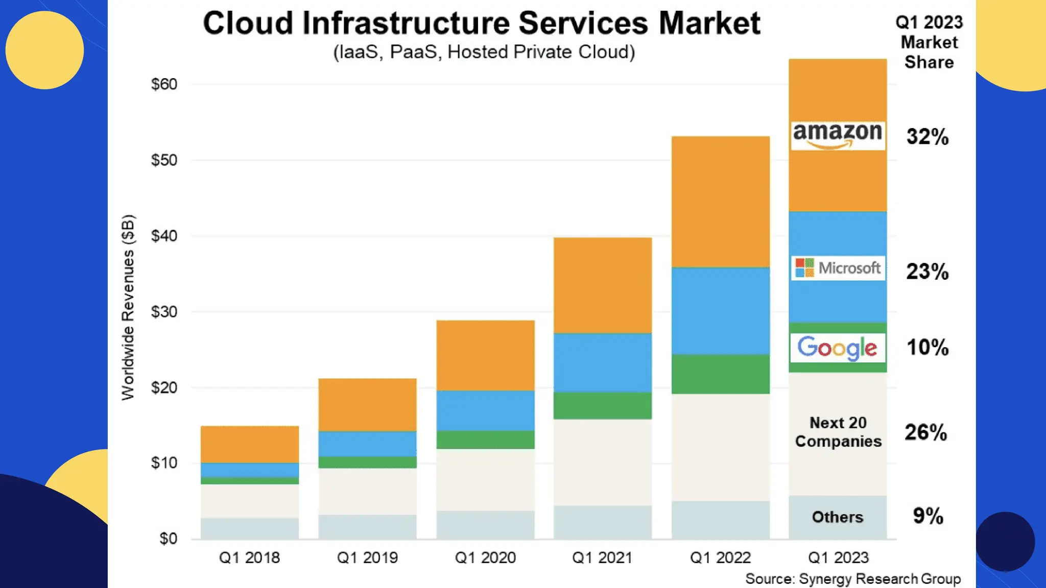AWS | GCP | Azur
Início/Empresa
AWS Amplify Hostin
Domínio/GoDaddy
 