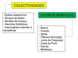 COLECTIVIDADES OUTROS SERVIÇOS Clubes desportivos