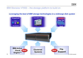 IBM Storwize V7000 – the storage platform to build on

     Leveraging the best of IBM storage technologies in a midrange disk system

        Snapshots               Innovative GUI

            SAN
                                                           Easy Tier


         Virtualization
                                                             RAID




         IBM Active
                                Clustered                   File
           Cloud
          Engine™                Systems                   Support
10                                                                     © 2011 IBM Corporation
 