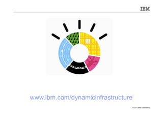 www.ibm.com/dynamicinfrastructure
                                    © 2011 IBM Corporation
 