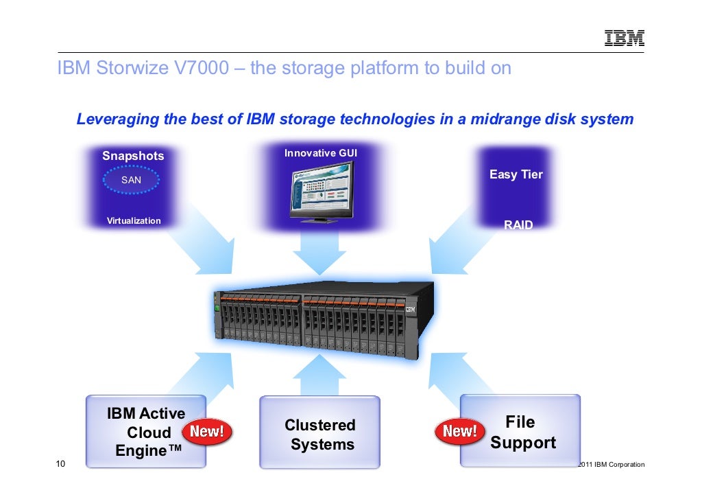 Ibm Virtual Storage Center , IBM Storage Insights for IBM Spectrum ...