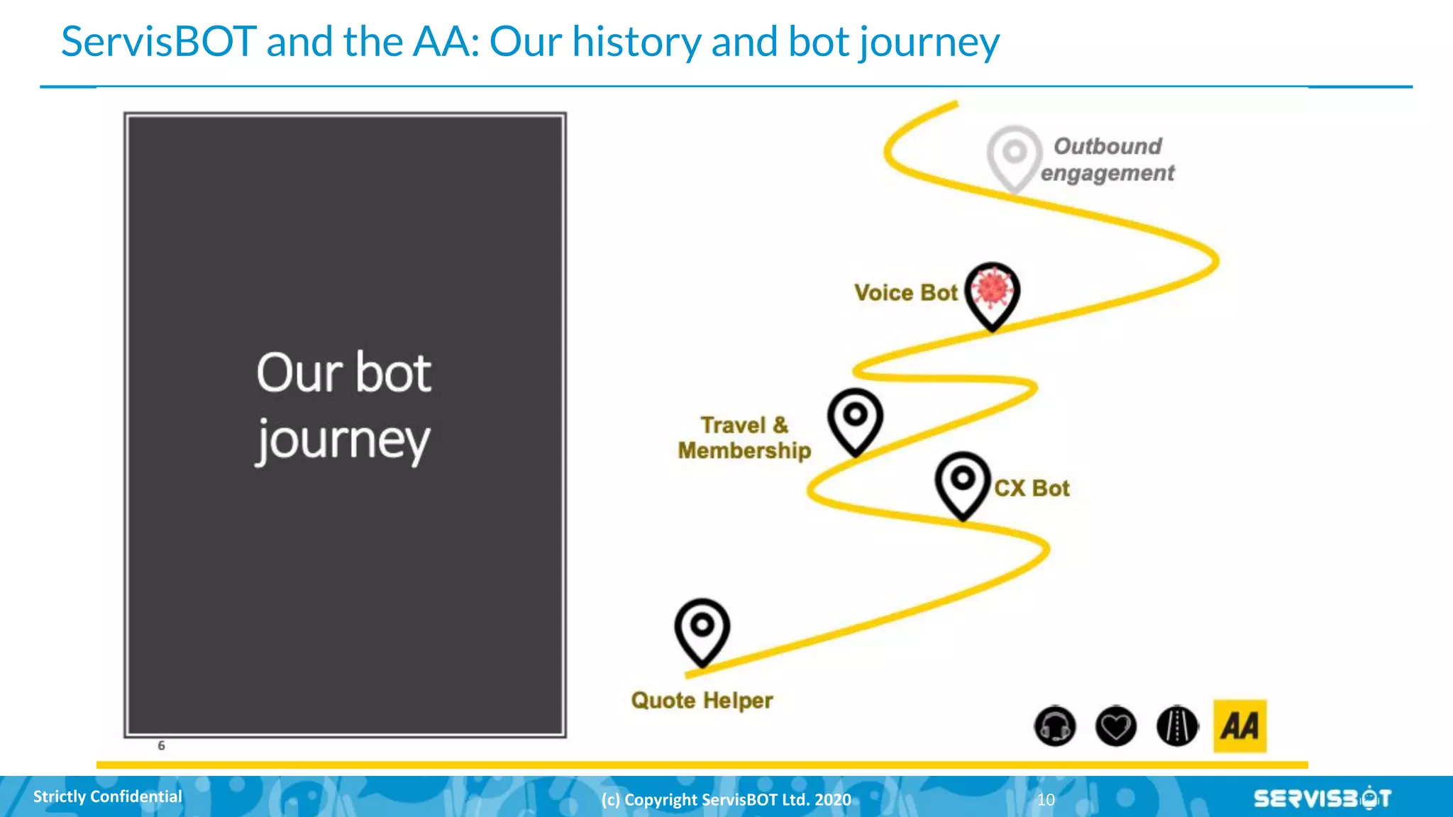 ServisBOT and the AA: Our history and bot journey
 