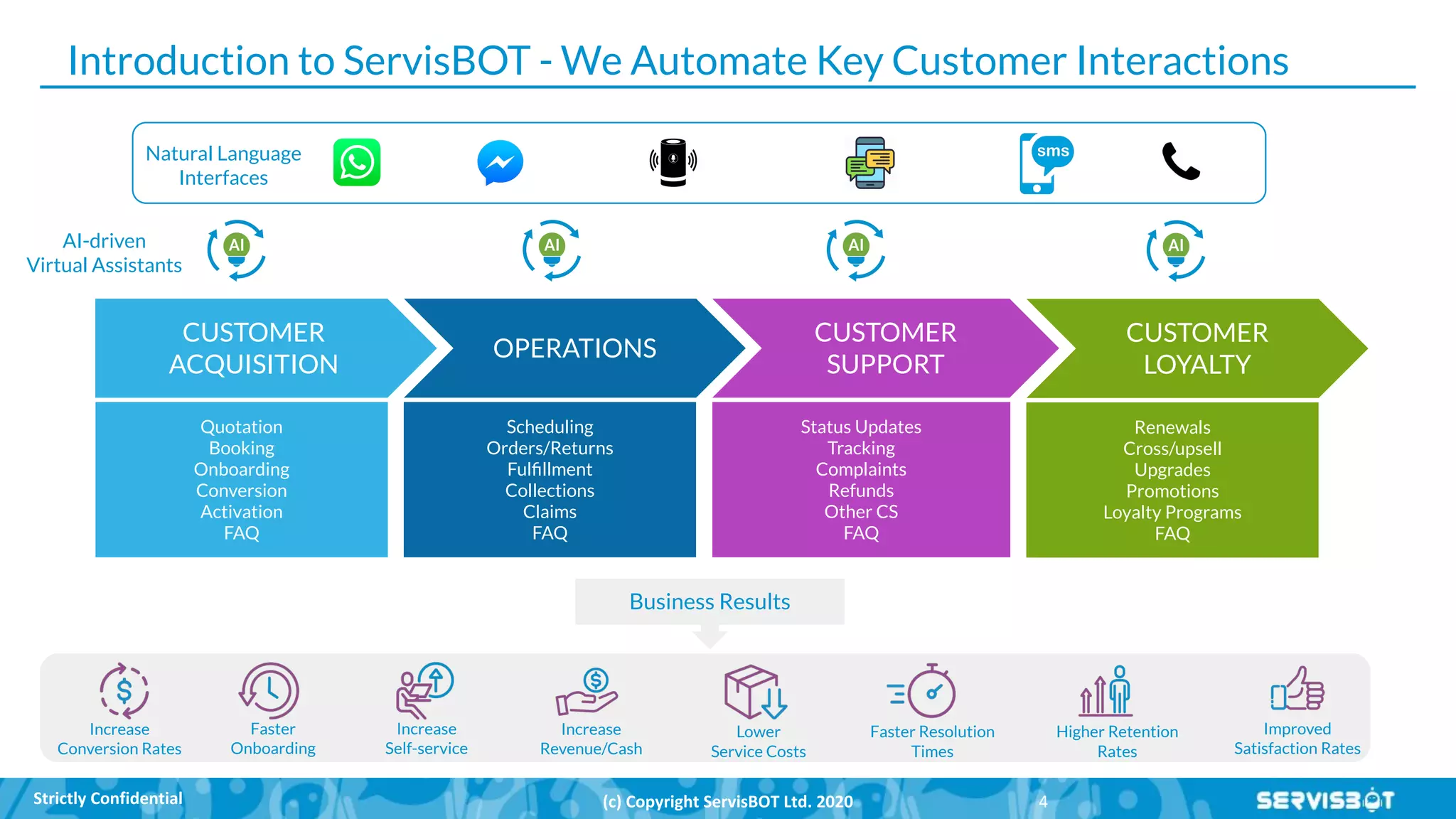 Introduction to ServisBOT - We Automate Key Customer Interactions
OPERATIONS
CUSTOMER
LOYALTY
CUSTOMER
ACQUISITION
CUSTOMER
SUPPORT
Quotation
Booking
Onboarding
Conversion
Activation
FAQ
Scheduling
Orders/Returns
Fulﬁllment
Collections
Claims
FAQ
Status Updates
Tracking
Complaints
Refunds
Other CS
FAQ
Renewals
Cross/upsell
Upgrades
Promotions
Loyalty Programs
FAQ
Natural Language
Interfaces
AI-driven
Virtual Assistants
Increase
Conversion Rates
Faster
Onboarding
Increase
Self-service
Faster Resolution
Times
Lower
Service Costs
Higher Retention
Rates
Increase
Revenue/Cash
Improved
Satisfaction Rates
Business Results
 