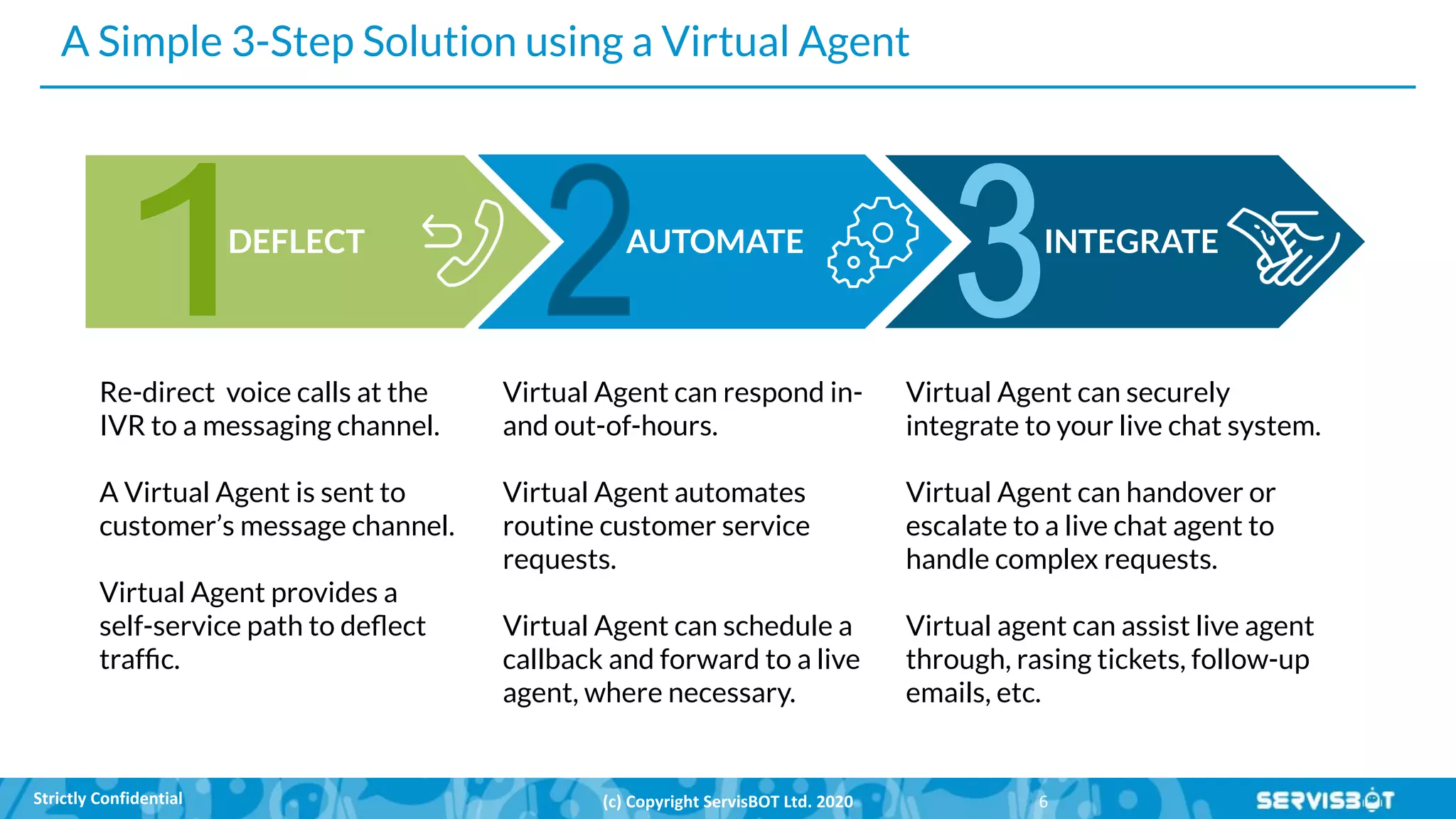 A Simple 3-Step Solution using a Virtual Agent
DEFLECT AUTOMATE INTEGRATE
Re-direct voice calls at the
IVR to a messaging channel.
A Virtual Agent is sent to
customer’s message channel.
Virtual Agent provides a
self-service path to deﬂect
trafﬁc.
Virtual Agent can respond in-
and out-of-hours.
Virtual Agent automates
routine customer service
requests.
Virtual Agent can schedule a
callback and forward to a live
agent, where necessary.
Virtual Agent can securely
integrate to your live chat system.
Virtual Agent can handover or
escalate to a live chat agent to
handle complex requests.
Virtual agent can assist live agent
through, rasing tickets, follow-up
emails, etc.
 