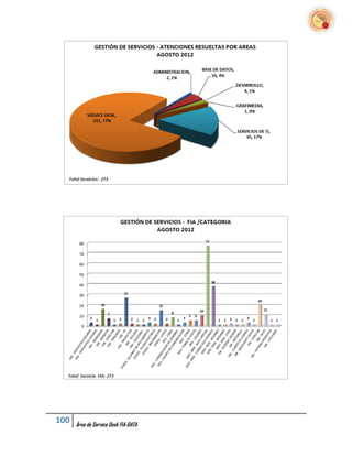 100   Área de Service Desk FIA-DATA
 