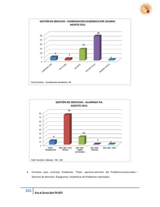    Formatos para controlar Problemas- Ticket- apertura-atención del Problema-Involucrados---
    Servicios de Atención- flujogramas. Estadísticas de Problemas reportados.




101   Área de Service Desk FIA-DATA
 