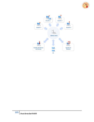 105   Área de Service Desk FIA-DATA
 