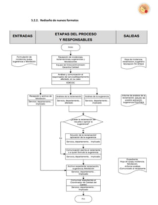 5.2.2. Rediseño de nuevos formatos



  




106   Área de Service Desk FIA-DATA
 