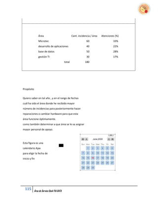 Área                                Cant. incidencia / área   Atenciones (%)
                Microtec                                         60                    33%
                desarrollo de aplicaciones                       40                    22%
                base de datos                                    50                    28%
                gestión TI                                       30                    17%
                                            total               180




Propósito


Quiero saber en tal año , y en el rango de fechas
cuál ha sido el área donde he recibido mayor
número de incidencias para posteriormente hacer
reparaciones o cambiar hardware para que esta
área funcione óptimamente.
como también determinar a que área se le va asignar
mayor personal de apoyo.



Esta figura es una
calendario Ajax
para eligir la fecha de
inicio y fin




  115       Área de Service Desk FIA-DATA
 