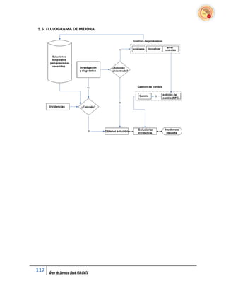 5.5. FLUJOGRAMA DE MEJORA




117   Área de Service Desk FIA-DATA
 