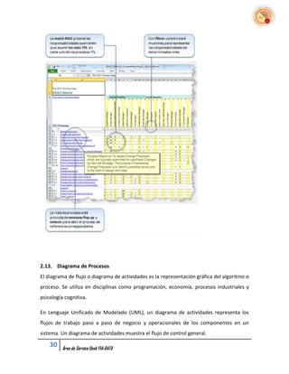 2.13. Diagrama de Procesos
El diagrama de flujo o diagrama de actividades es la representación gráfica del algoritmo o
proceso. Se utiliza en disciplinas como programación, economía, procesos industriales y
psicología cognitiva.

En Lenguaje Unificado de Modelado (UML), un diagrama de actividades representa los
flujos de trabajo paso a paso de negocio y operacionales de los componentes en un
sistema. Un diagrama de actividades muestra el flujo de control general.

    30    Área de Service Desk FIA-DATA
 