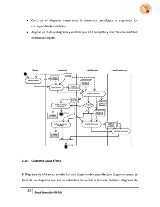   Construir el diagrama respetando la secuencia cronológica y asignando los
       correspondientes símbolos.
      Asignar un título al diagrama y verificar que esté completo y describa con exactitud
       el proceso elegido.




2.14. Diagrama Causa Efecto



El Diagrama de Ishikawa, también llamado diagrama de causa-efecto o diagrama causal, se
trata de un diagrama que por su estructura ha venido a llamarse también: diagrama de


   32    Área de Service Desk FIA-DATA
 