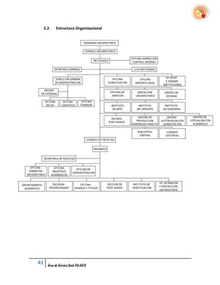 3.2.      Estructura Organizacional




41   Área de Service Desk FIA-DATA
 