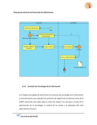 Flujo grama del área de Desarrollo de Aplicaciones




          3.4.2. Servicios de Tecnología de la Información



       Es el órgano encargado de administrar los servicios de tecnología de la información
       y comunicaciones que soportan los procesos de negocio de las diversas áreas de la
       USMP, desarrolla esta labor bajo la visión de mejorar los servicios a través de la
       optimización de la tecnología, el control de los costos y la utilización del nivel
       adecuado de recursos.


   48    Área de Service Desk FIA-DATA
 