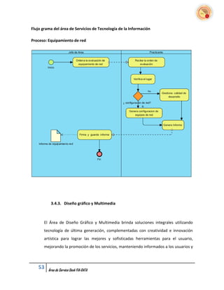 Flujo grama del área de Servicios de Tecnología de la Información

Proceso: Equipamiento de red




          3.4.3. Diseño gráfico y Multimedia



       El Área de Diseño Gráfico y Multimedia brinda soluciones integrales utilizando
       tecnología de última generación, complementadas con creatividad e innovación
       artística para lograr las mejores y sofisticadas herramientas para el usuario,
       mejorando la promoción de los servicios, manteniendo informados a los usuarios y



   53    Área de Service Desk FIA-DATA
 