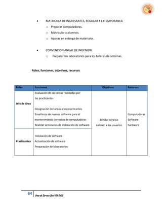          MATRICULA DE INGRESANTES, REGULAR Y EXTEMPORANEA
                            o Preparar computadoras.
                            o Matricular a alumnos.
                            o Apoyar en entrega de materiales.


                           CONVENCION ANUAL DE INGENIERI
                            o      Preparar los laboratorios para los talleres de sistemas.



               Roles, funciones, objetivos, recursos




Roles            Funciones                                                 Objetivos           Recursos
                 Evaluación de las tareas realizadas por
                 los practicantes
Jefe de Área
                 Designación de tareas a los practicantes
                 Enseñanza de nuevos software para el                                          Computadoras
                 mantenimiento correctos de computadoras                 Brindar servicio      Software
                 Realizar seminarios de instalación de software       calidad a los usuarios   hardware


                 Instalación de software
Practicantes     Actualización de software
                 Preparación de laboratorios




         64      Área de Service Desk FIA-DATA
 