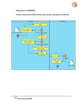 Flujos gramas de MICROTEC

 Proceso: mantenimiento de HW y SW para administración y laboratorios de FIA DATA




65   Área de Service Desk FIA-DATA
 