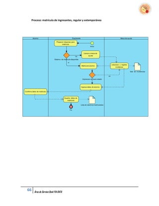Proceso: matricula de ingresantes, regular y extemporánea




66   Área de Service Desk FIA-DATA
 