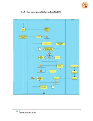 4.1.7. Flujo grama general de Service Desk FIA DATA




74   Área de Service Desk FIA-DATA
 