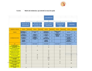 4.1.8.3.           Matriz de incidencias que atiende la mesa de ayuda




79   Área de Service Desk FIA-DATA
 