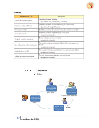 Métricas




                 4.2.1.8.           Comparación
                                    Antes




   87      Área de Service Desk FIA-DATA
 
